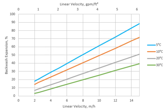 漂萊特Purolite? C100E 強(qiáng)酸陽離子交換樹脂