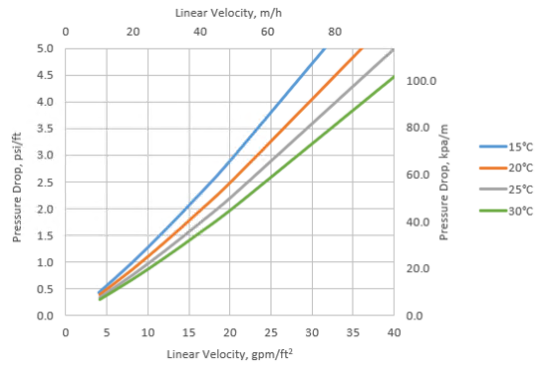 漂萊特Purolite? C100 強酸陽離子交換樹脂